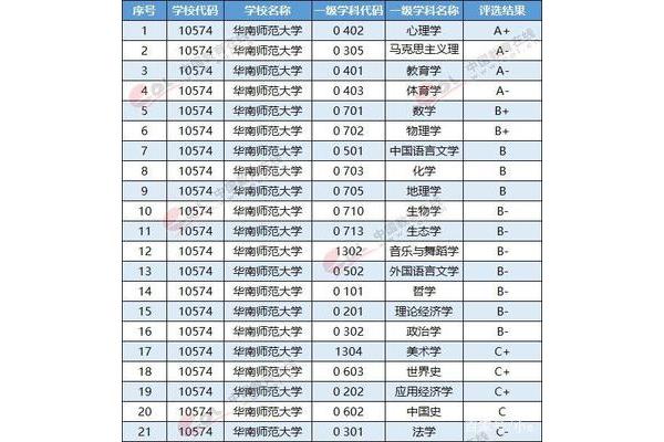 2023高校代码和专业代码、学校代码和专业代码查询网