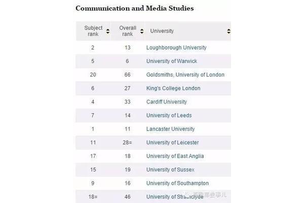 企业管理专业大学排行榜,工程管理类大学排名