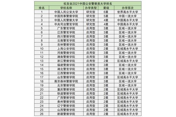 北京公安大学沙宣美发培训学校排名