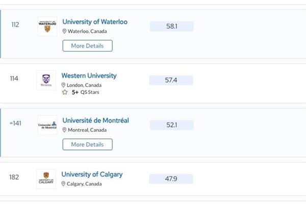 加拿大西安大略大学qs,加拿大十大名校