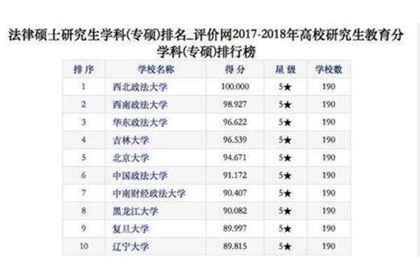 非法学专业跨考法学研究生,法律硕士违规学习容易进名校