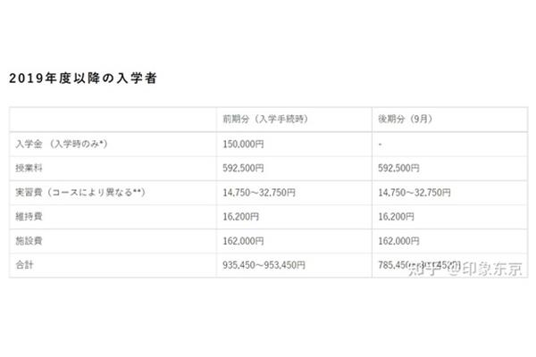 在日本学艺术需要多少钱?日本艺术生出国留学需要多少钱?