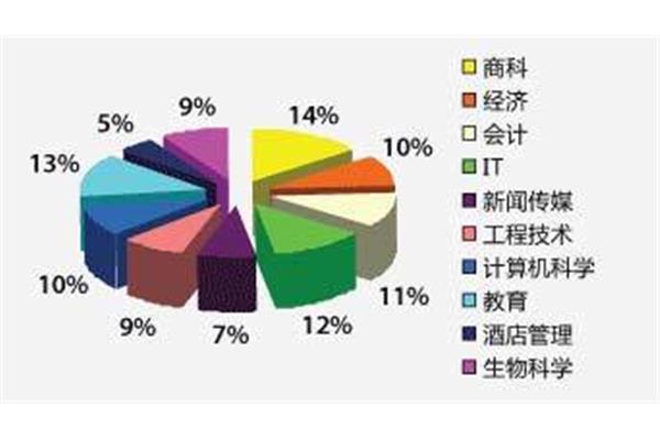 女学生出国留学热专业,国内出现留学热,为什么?