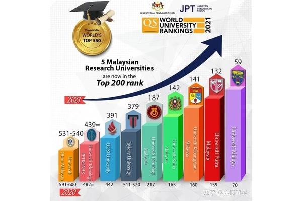 带你走进马来西亚泰国大学,了解申请泰国大学本科留学的条件