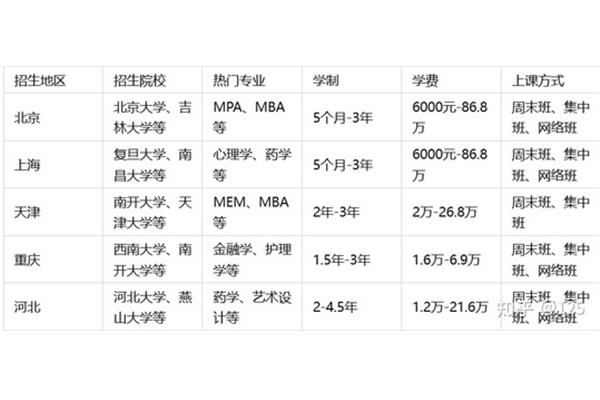 吴达在职研究生学费一年多少,苏达在职研究生学费一年多少