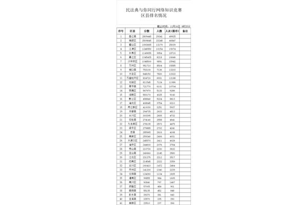 中国最好的邮电大学排名,以及四邮四电实力排名