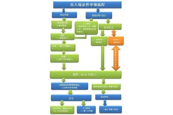 出国护照的流程和费用,出国护照需要哪些材料?