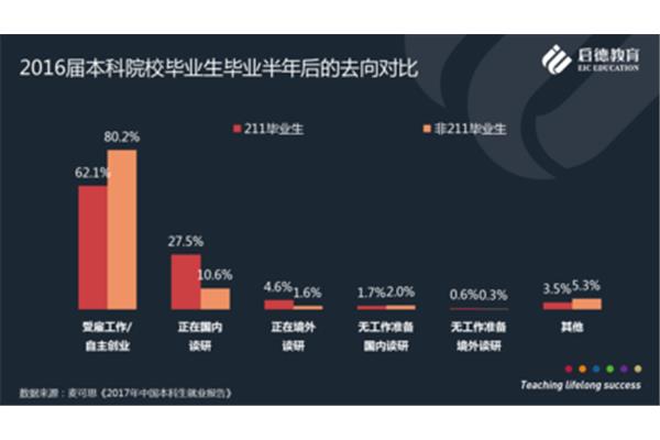 出国读研值得吗?成绩不好可以出国留学吗?