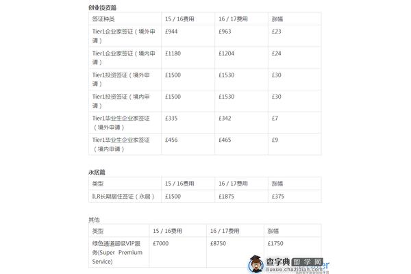 去英国的签证费是多少?2021年英国签证费用