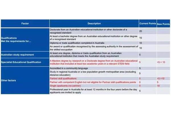 澳洲申请绿卡的条件是什么,2019年移民澳洲的条件是什么?