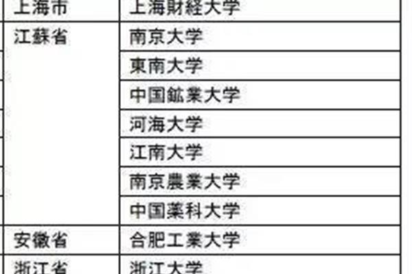 学生申请日本签证需要存款证明吗?日本留学需要哪些材料?