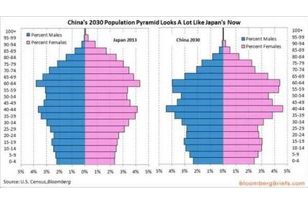 中国古代三次移民的影响,高考移民有哪些危害?