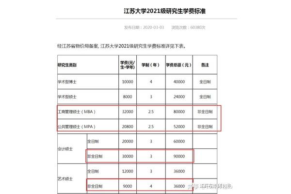 艺术类大学学费多少钱,新疆职业类大学学费多少钱