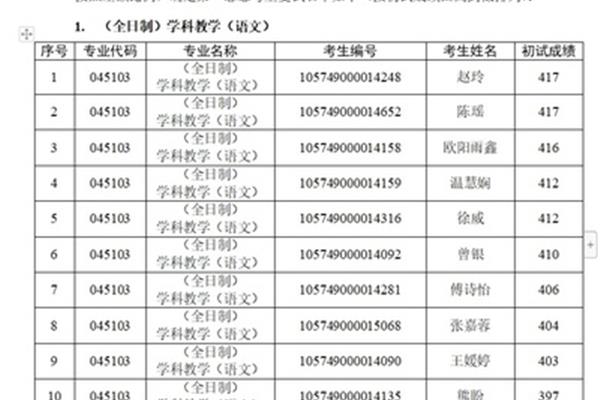 两所考研学校推荐,二本院校有哪些学校可以考研?