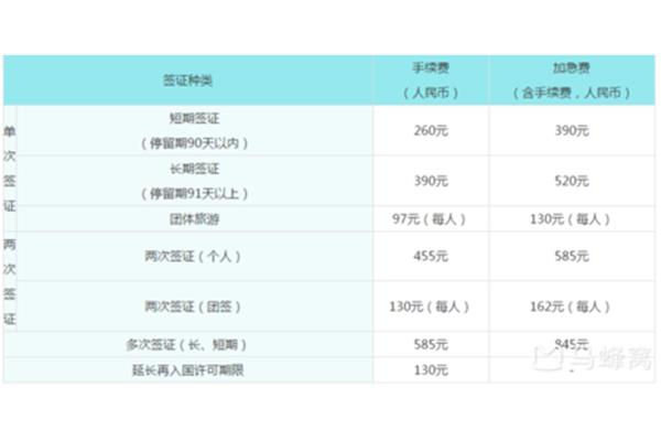 办签证多少钱