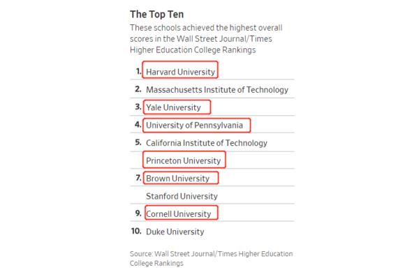 美国南加州理工学院世界排名加州理工大学世界排名