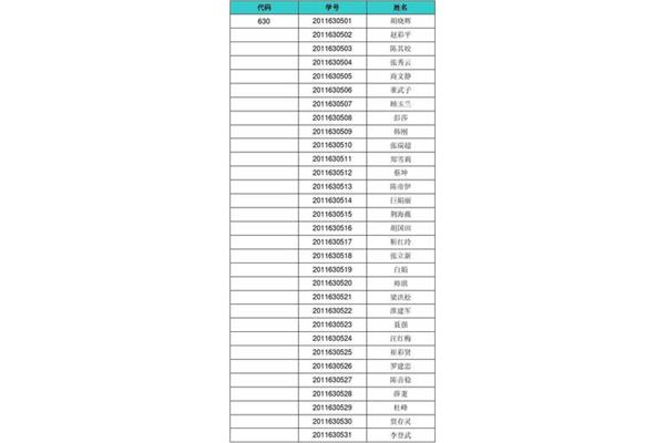 北大留学比例,如何在清华和北大留学