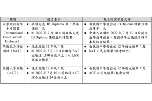 内地学生如何申请澳门大学,北京越洋科技有限公司