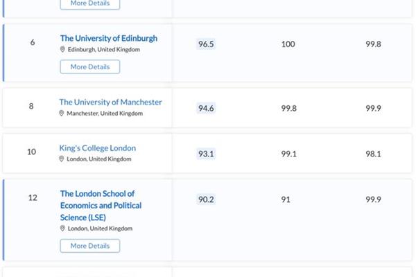 英国qs排名前100的大学,以及2021年QS的欧洲大学