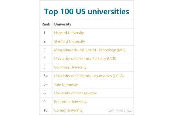 Jcu qs排名、Jcu大学世界排名