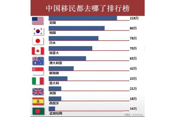 5万元可以移民的小国,移民哪个国家最好最便宜?