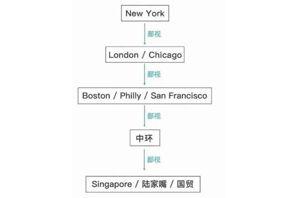 留学鄙视链在HR眼里,去泰国留学怎么样?