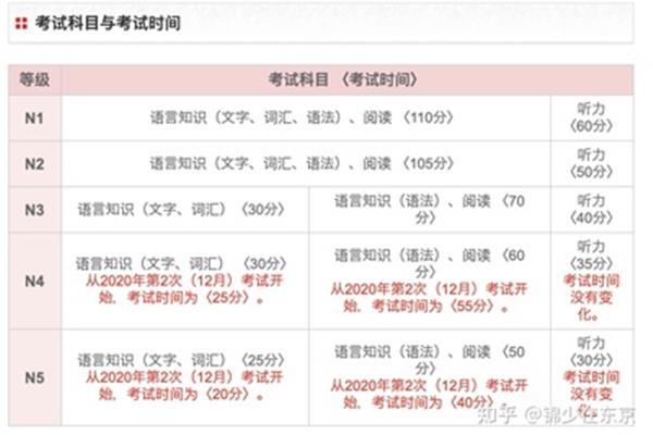 Jlpt考试报名时间,2024日语JLPT考试时间