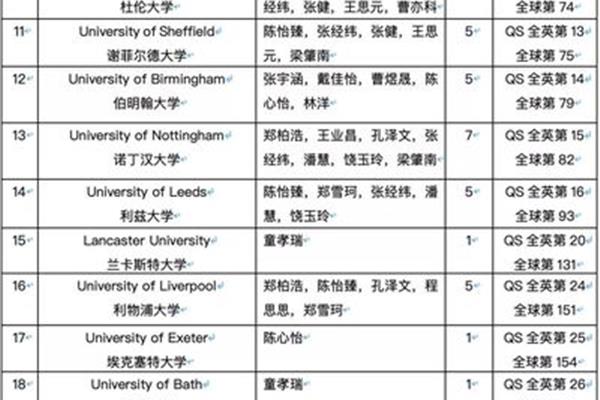 2023年世界百强大学和世界百强大学