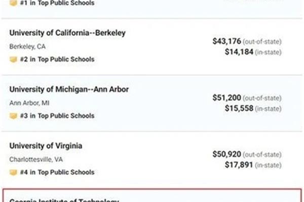 佐治亚理工学院排名美国佐治亚理工学院专业