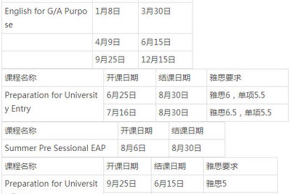 一般人学习雅思6.5分申请爱丁堡大学本科需要多长时间?