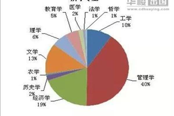 详细讲解留学现状和趋势,以及2020年留学行业现状