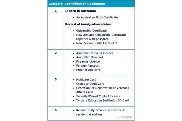 澳大利亚签证网址