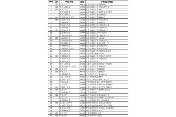 四川985学校有哪些,北方985学校有哪些