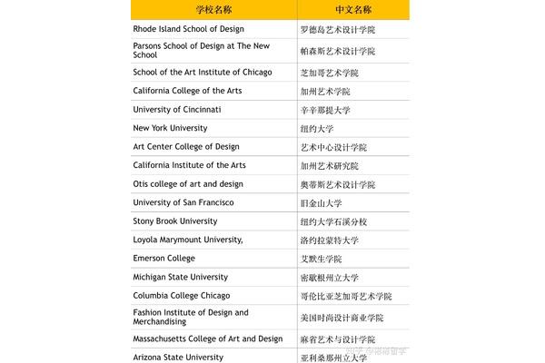 艺术留学美国艺术留学美国艺术留学