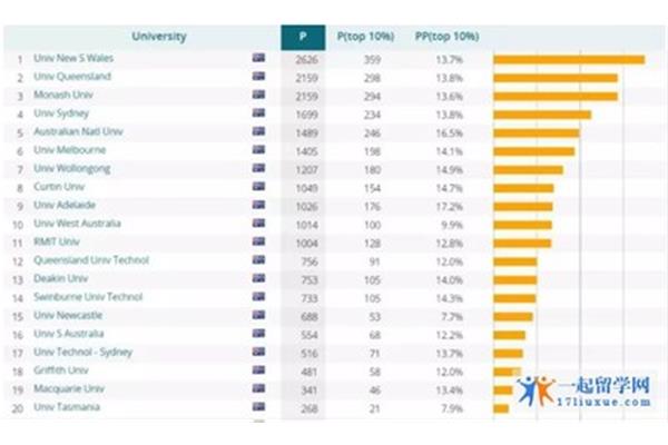 卧龙岗大学中国认可吗,中国最认可的澳洲大学?