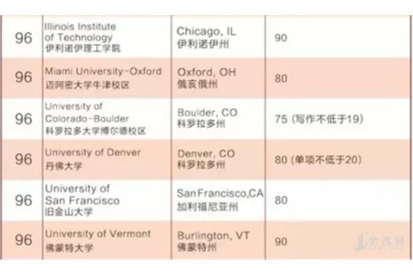 佐治亚理工学院qs排名、麻省理工学院世界排名