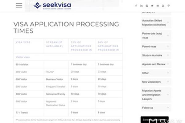 怎么查澳大利亚签证办理进度,澳洲留学签证一般需要多久才能签?