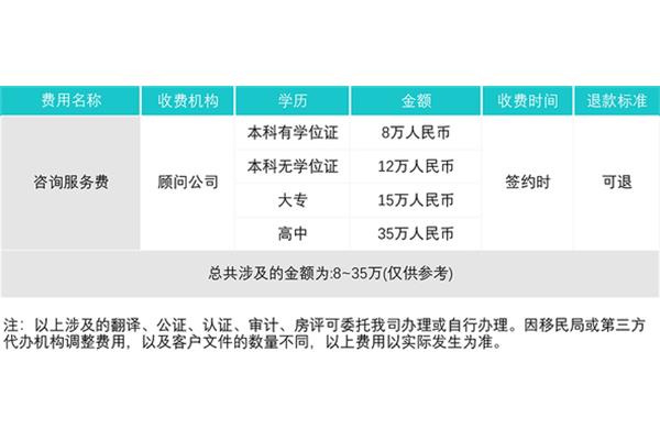 内地人移民香港的条件,以及移民香港最快的方式