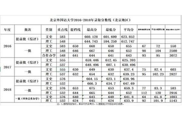 国际本科2 2学校有哪些?国际本科外国语学院是211吗?