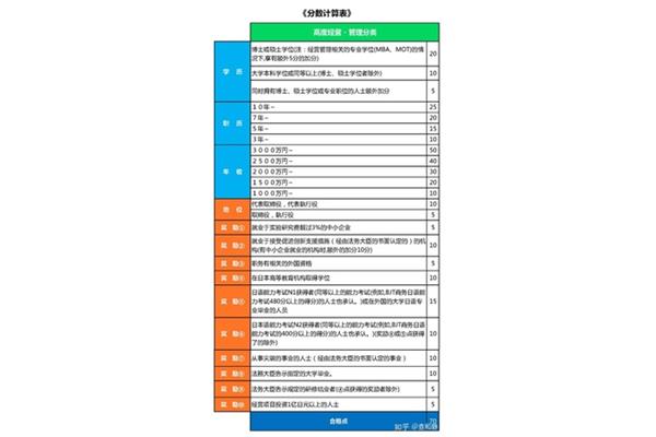 日本签证收入要求