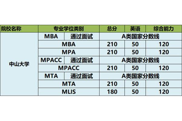 Emba分数线浙江金融考研分数线