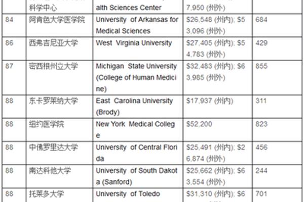 德州理工大学世界排名,世界大学排名榜