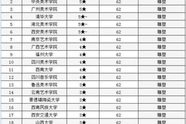 法国美术大学排名、日本美术大学排名