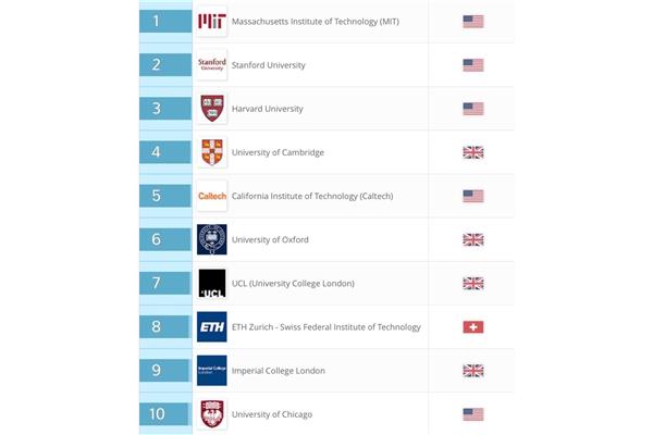 麻省理工学院世界排名?,加州理工学院世界排名