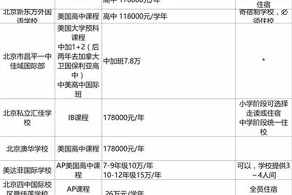 北京最国际化的学校,上海梅达菲双语学校