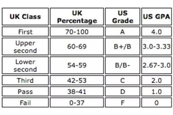 留学提交的gpa怎么算,留学GPA怎么算?