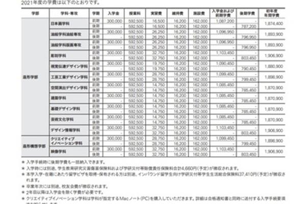 艺术生在日本留学和学习日本艺术的费用