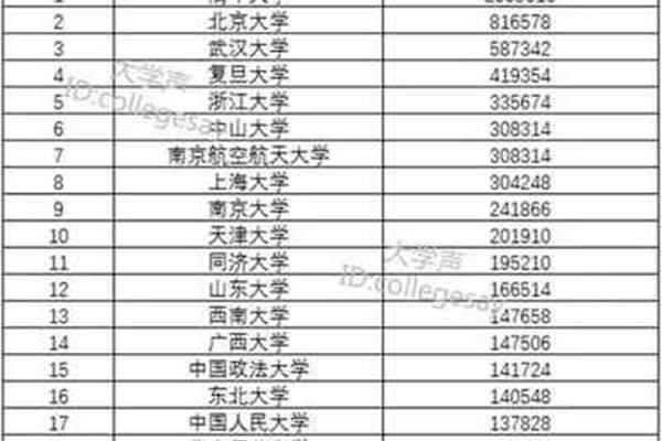 211医科大学有哪些学校?哪个大学学医最好?