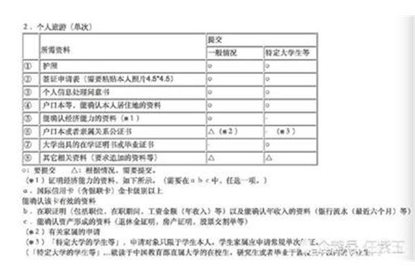 你去日本出差需要银行流水账单吗?测试合作伙伴帐号