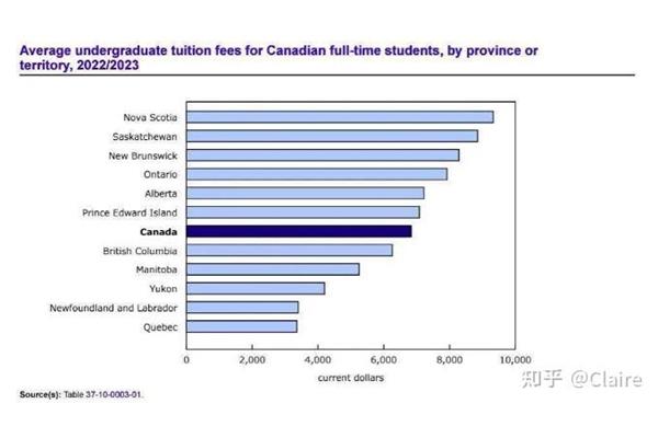 滑铁卢大学留学费用和留学代理费是多少?